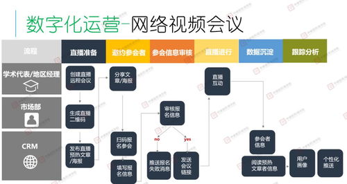 醫藥代表數字化裝備圖,最大化提升銷售效率